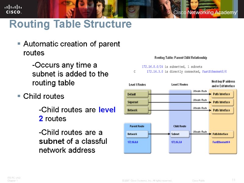 Routing Table Structure Automatic creation of parent routes -Occurs any time a subnet is